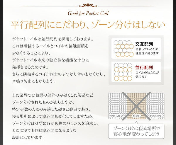 日本人技術者設計 超快眠マットレス抗菌防臭防ダニ ホテルプレミアム ポケットコイル硬さ:ふつう EVA エヴァ