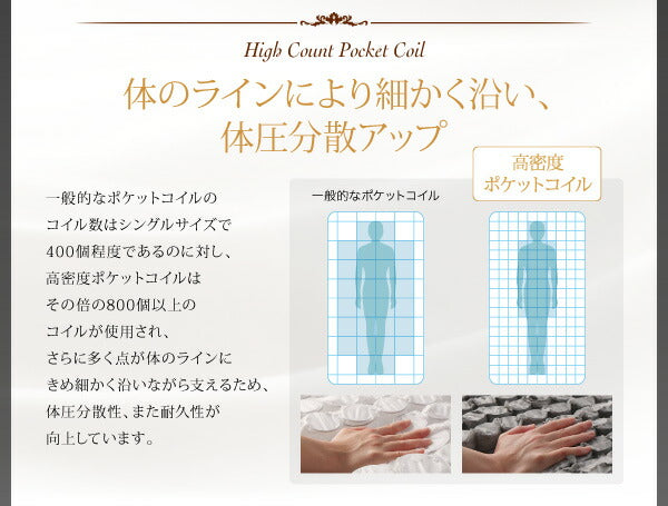 日本人技術者設計 超快眠マットレス抗菌防臭防ダニ ホテルプレミアム ポケットコイル硬さ:ふつう EVA エヴァ