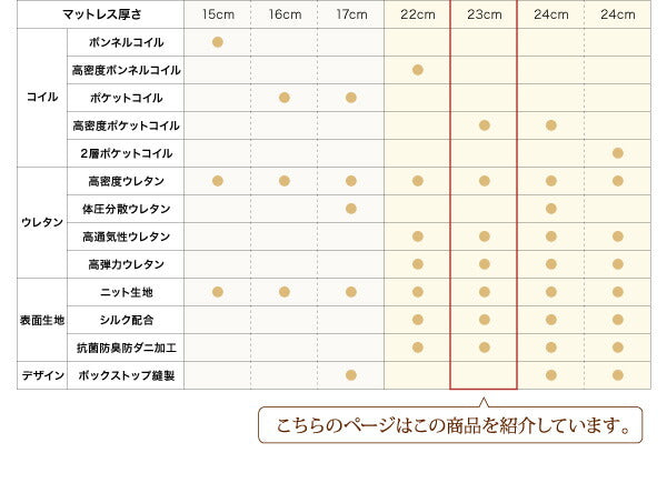 日本人技術者設計 超快眠マットレス抗菌防臭防ダニ ホテルプレミアム ポケットコイル硬さ:ふつう EVA エヴァ