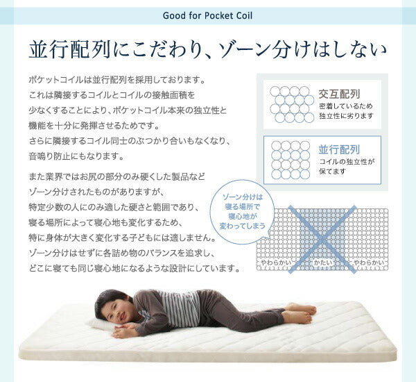 折りたたんで収納できるポケットコイル入 快眠敷布団マットレス EVA Air エヴァエア