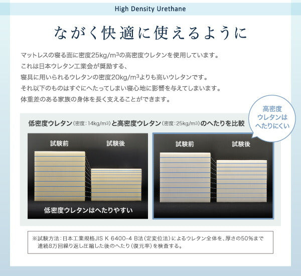 折りたたんで収納できるポケットコイル入 快眠敷布団マットレス EVA Air エヴァエア