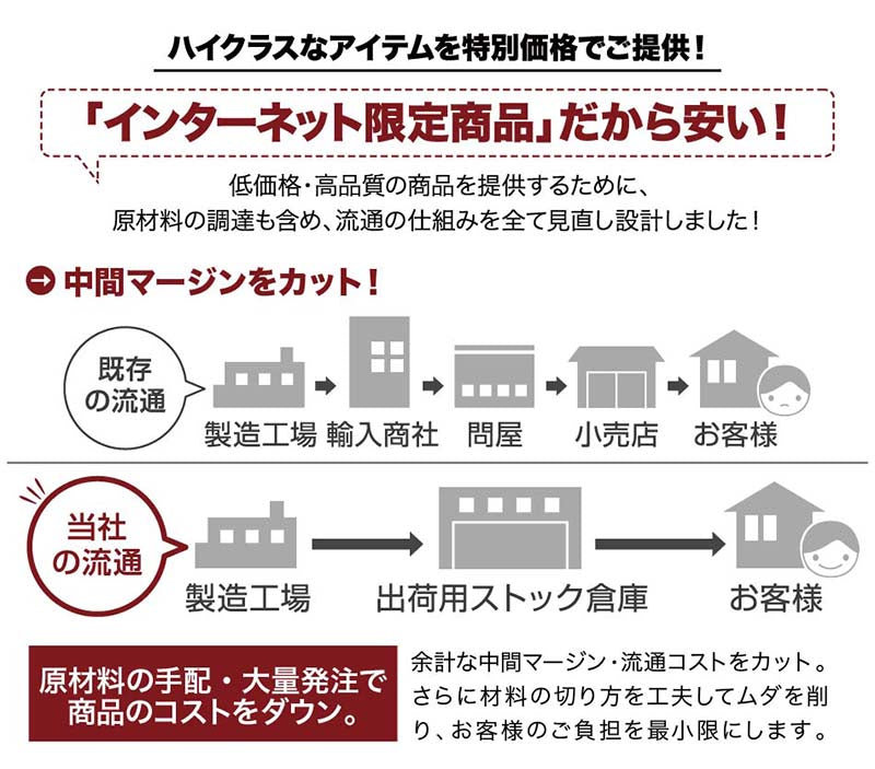 厚さが選べる 高通気・抗菌防臭 ファミリーマットレス布団