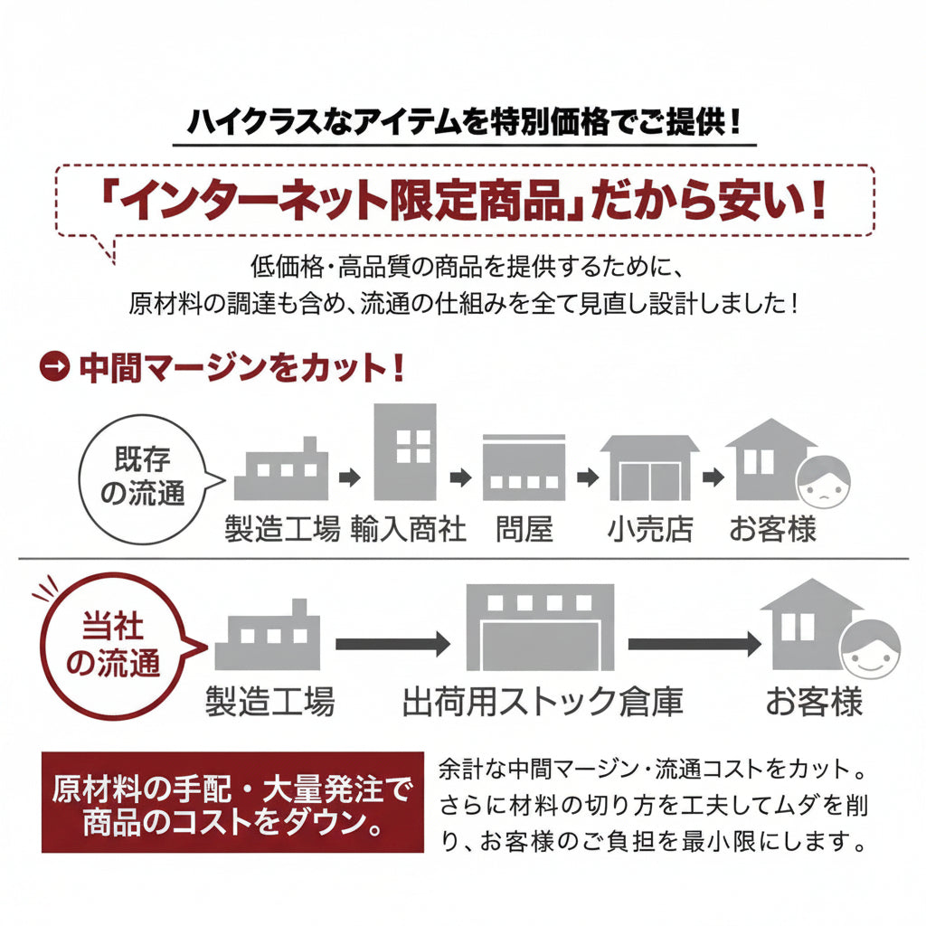 フロアコーナーソファ SHALLOW シャロウ 詳細|4色展開 送料無料|大野屋