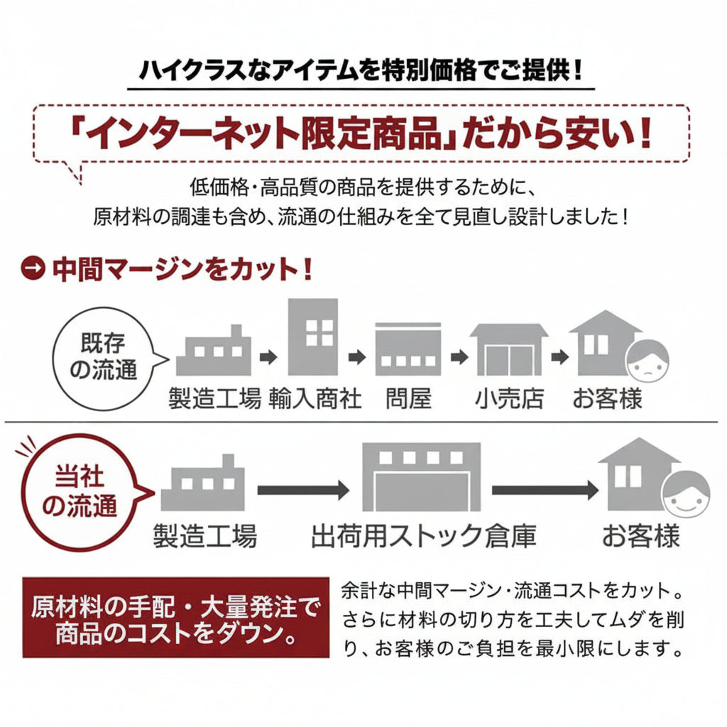 リクライニング コンパクトカウチソファ 送料・割引案内バナー