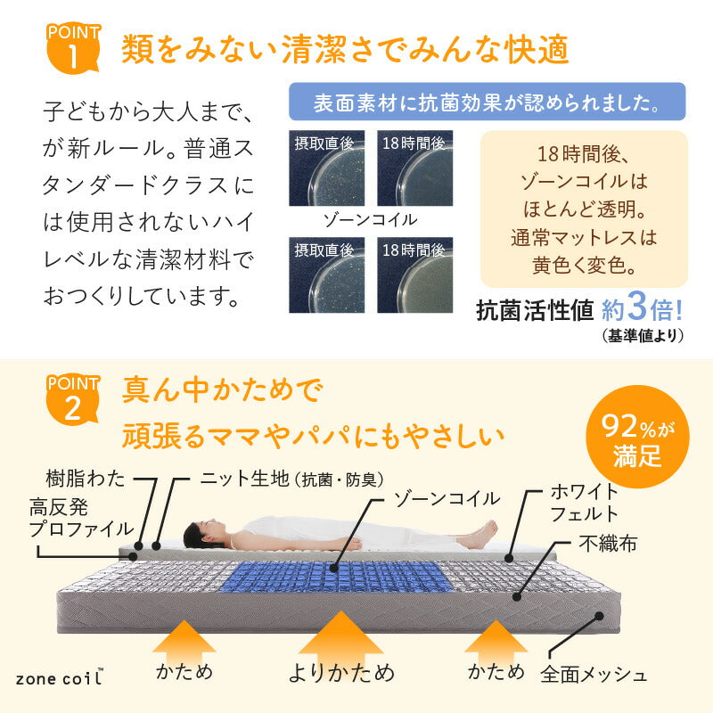 ③床 トコ ファミリーベッド ゾーンコイルマットレスタイプ