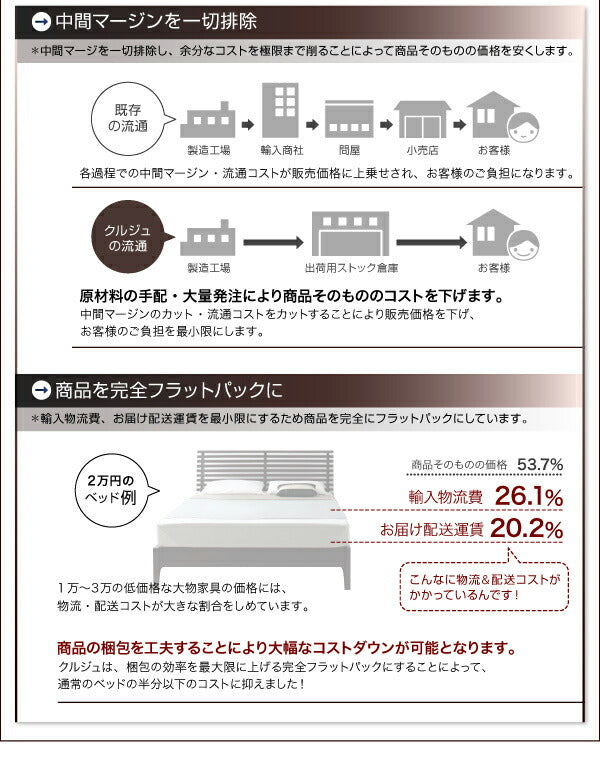 棚・コンセント付きフロアベッド Cruju クルジュ