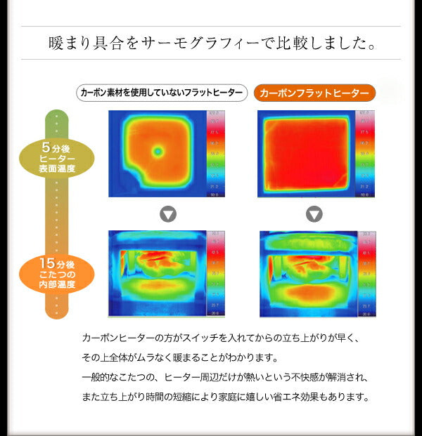 モダンデザインフラットヒーターこたつテーブル Valeri ヴァレーリ