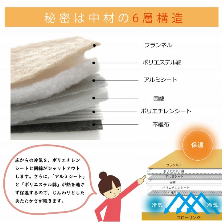 こたつ敷き布団・ラグ 正方形・長方形｜撥水・蓄熱断熱6層タイプ