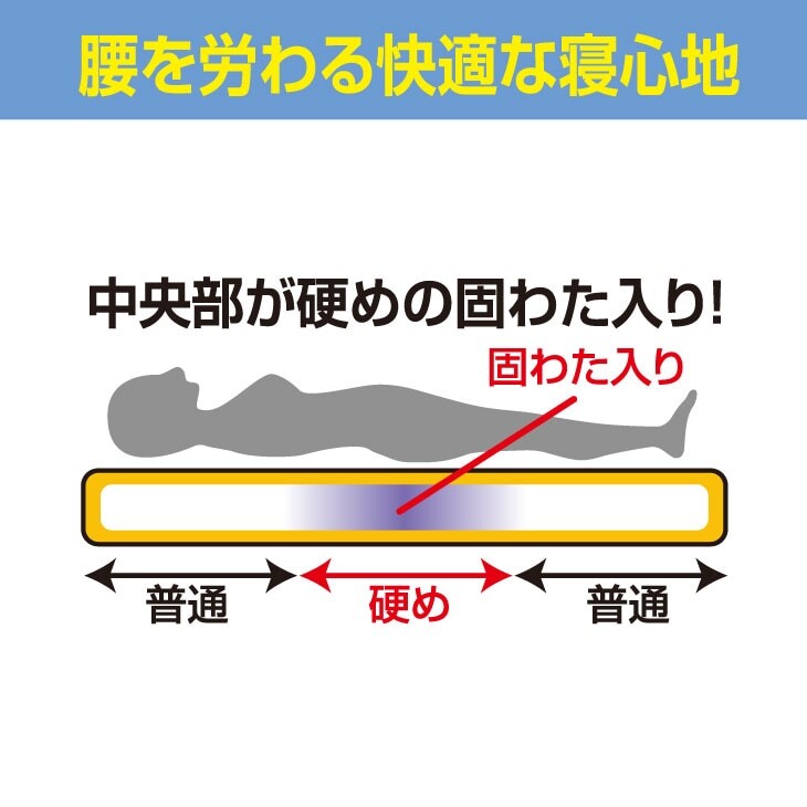 防ダニ・抗菌防臭加工ボリュームウール混敷布団　ピンク×ブルーのセット2色組