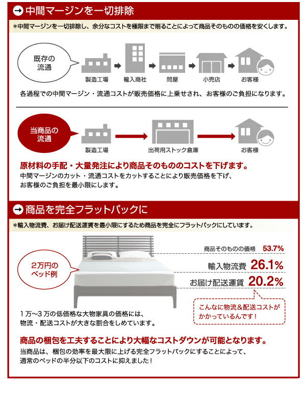 ❶大容量収納庫付きベッド SaiyaStorage サイヤストレージ　シングル