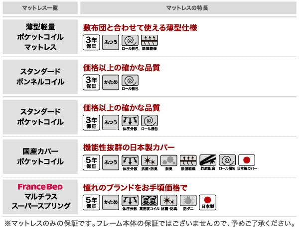 ❸ローからハイまで高さが変えられる6段階高さ調節 頑丈天然木すのこベッド ishuruto イシュルト　セミダブル