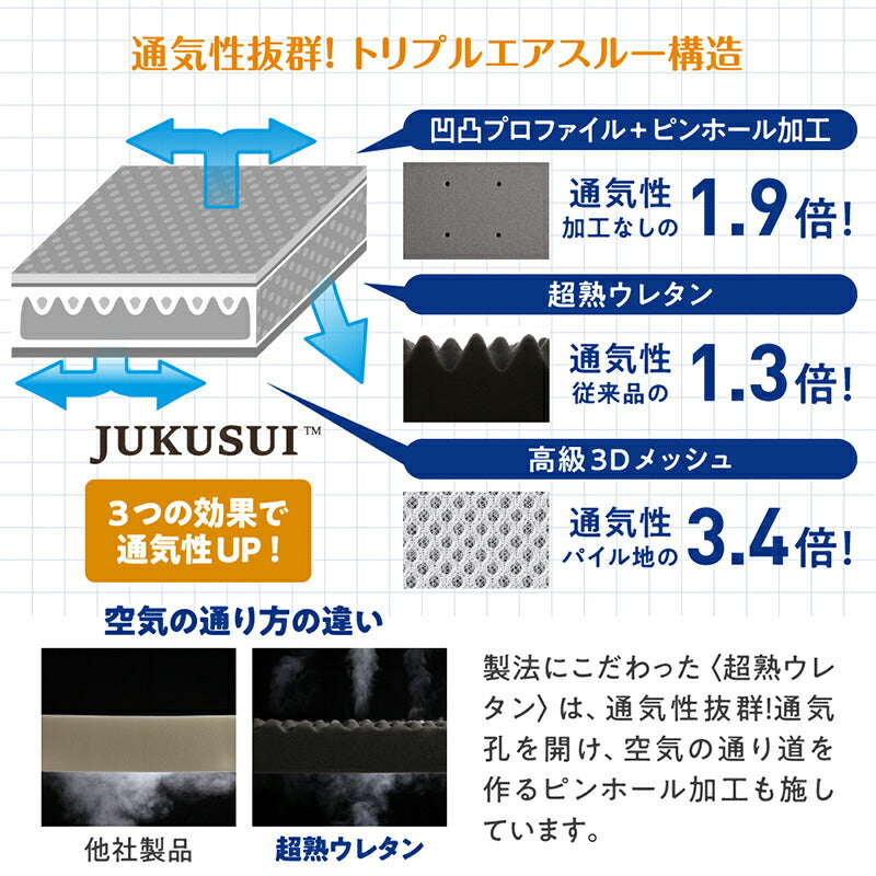 厚さが選べる 高通気・抗菌防臭 ファミリーマットレス布団