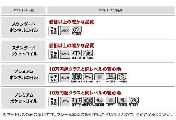 棚 コンセント付き 引き出し2杯 収納ベッド　Ever2nd エバーセカンド　