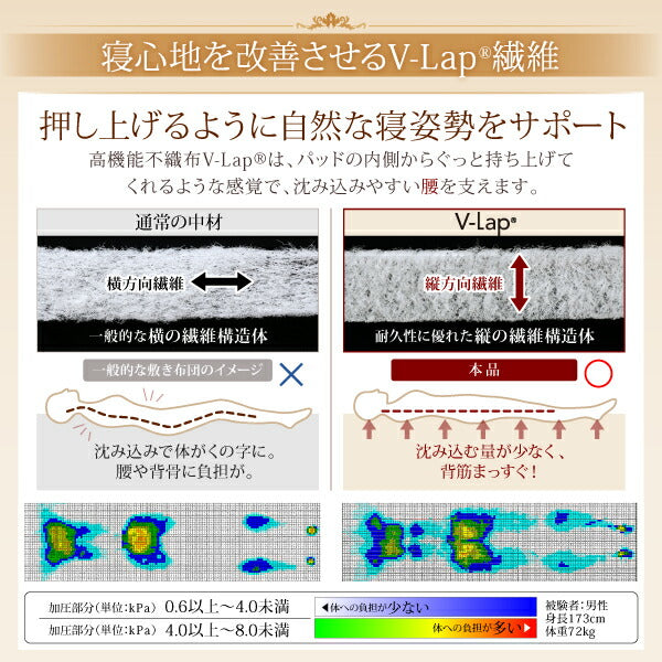 寝心地が進化する・V-LAPニットベッドパッド