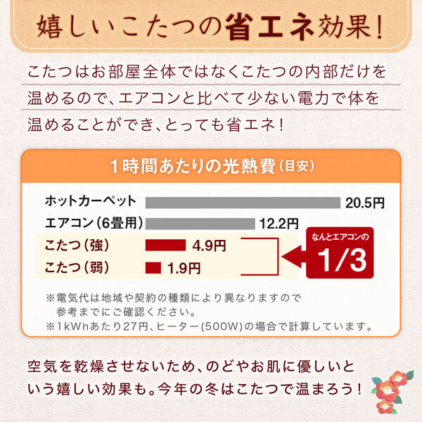 こたつの省エネ効果の紹介と、ホットカーペット・エアコン・こたつの1時間あたりの光熱費目安を比較したグラフ